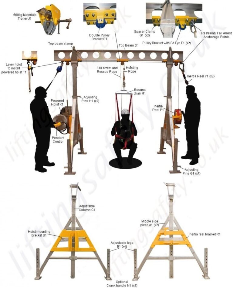 Air Hoist and Man Riding