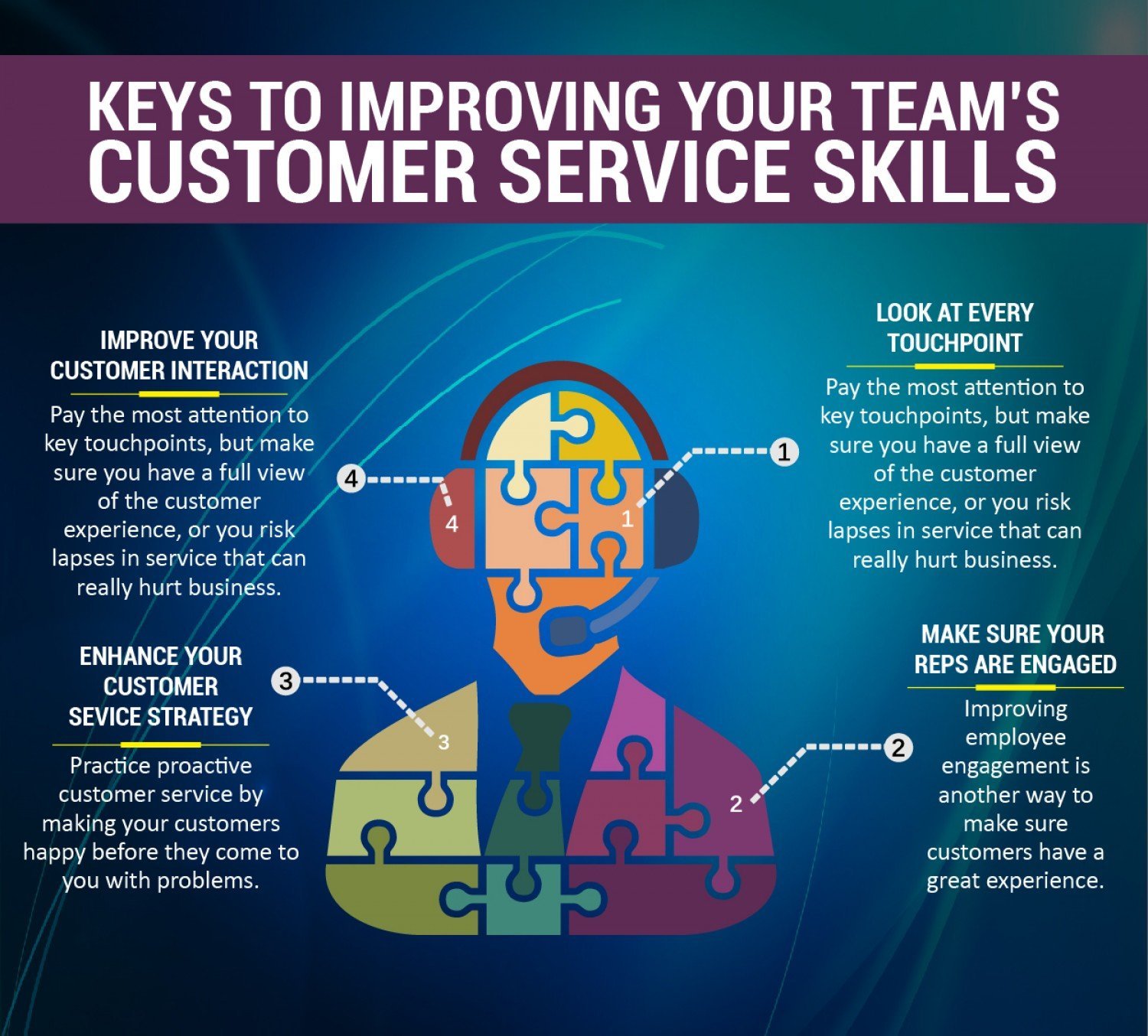 Customer Service Skills