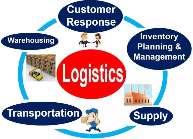 Logistics Management, Three Days (15 Hours) Certified Training