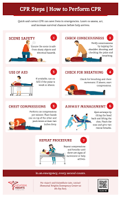 Cardiopulmonary Resuscitation (CPR) Basics – 12 Modules | One Day USD: 150/- and Two Day USD: 250/- Per Pax.