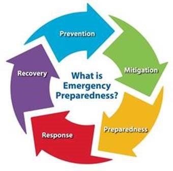 Emergency Preparedness and Response Plan – 12 Modules | One Day USD: 150/- and Two Day USD: 250/- Per Pax.