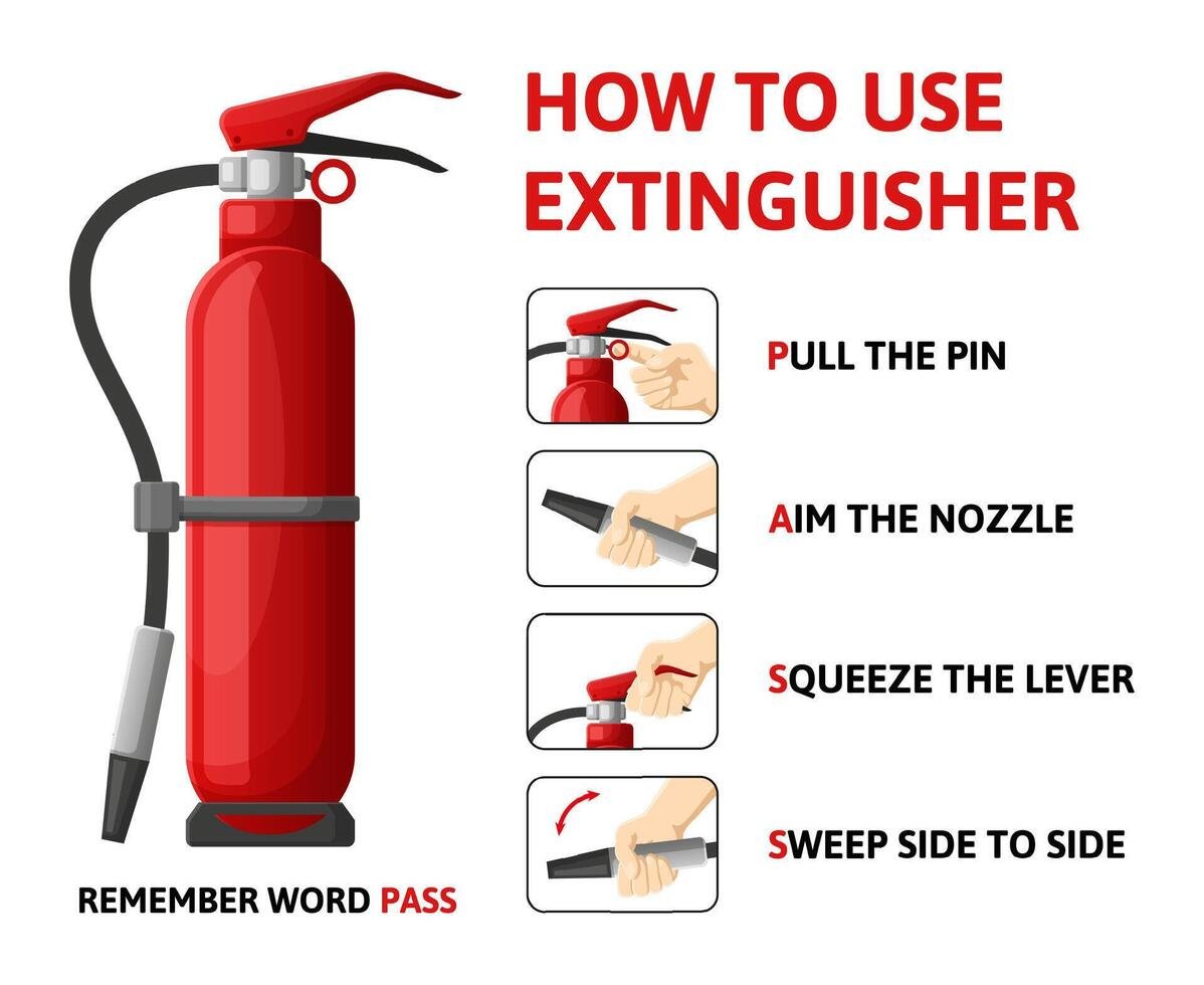 Fire Extinguisher Use – 12 Modules | One Day USD: 150/- and Two Day USD: 250/- Per Pax.