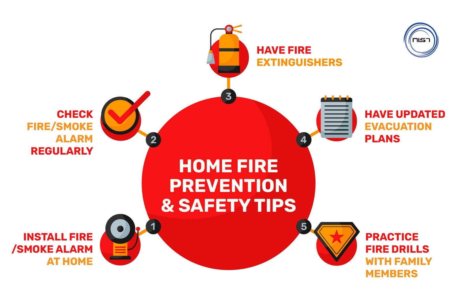 Fire Prevention and Control – 12 Modules | One Day USD: 150/- and Two Day USD: 250/- Per Pax.