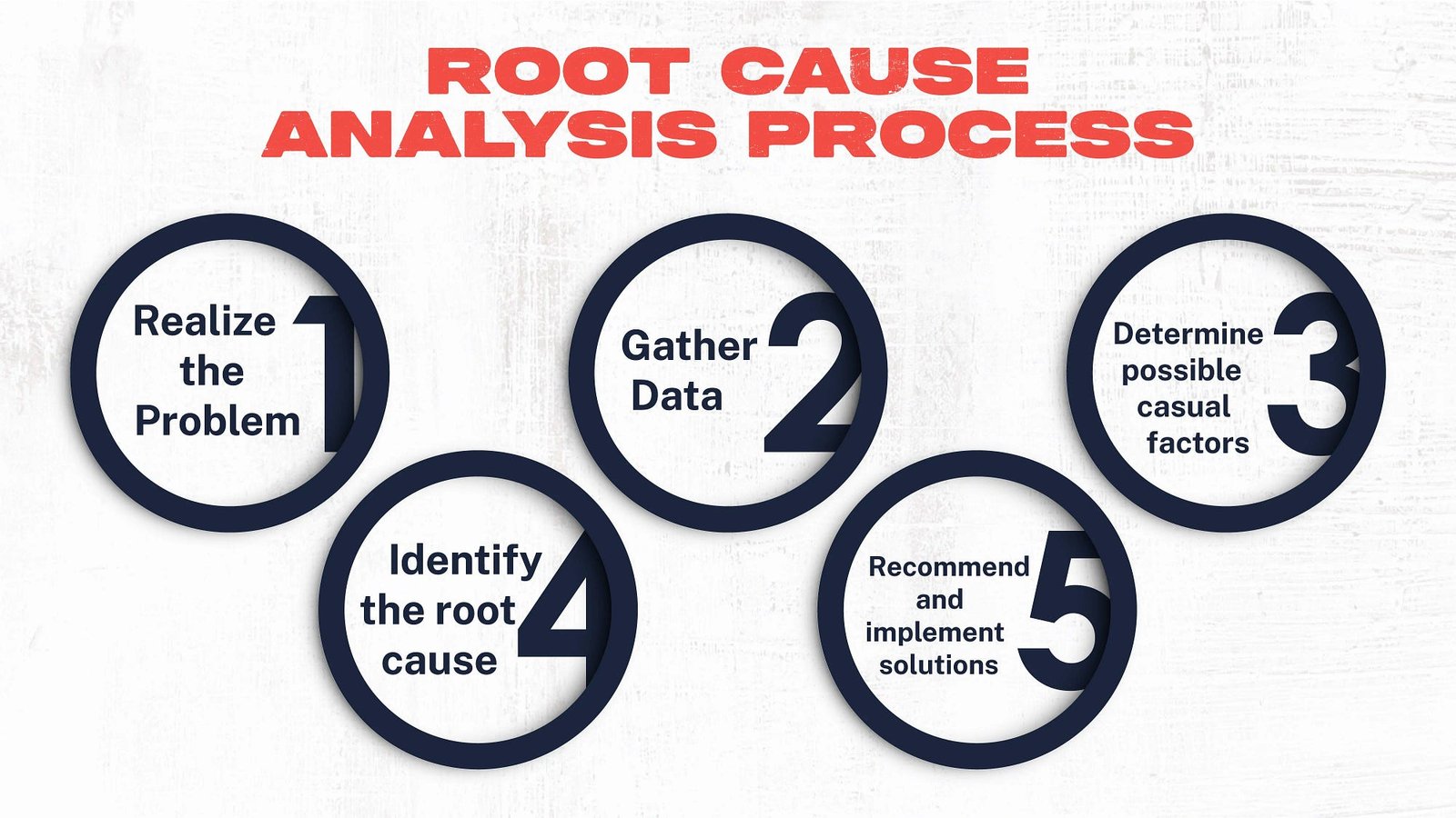 Root Cause Analysis (RCA) – 12 Modules | One Day USD: 150/- and Two Day USD: 250/- Per Pax.